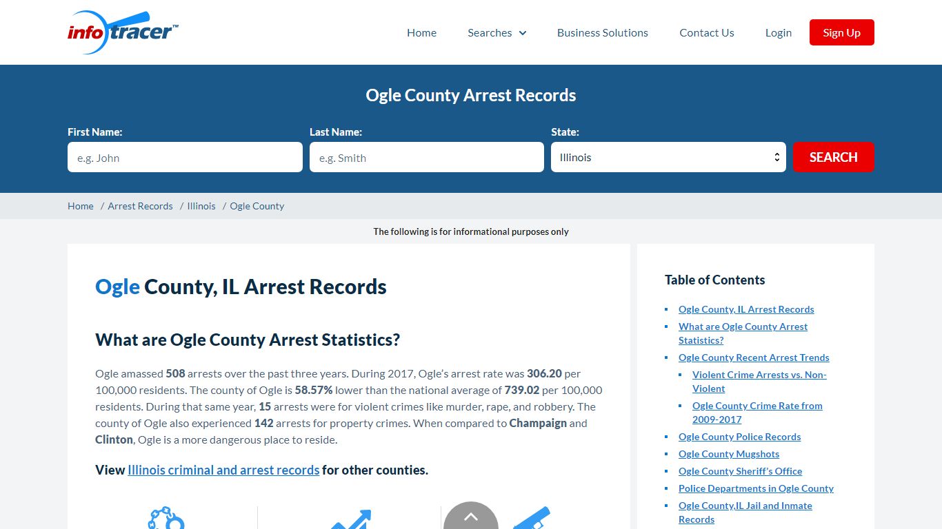Ogle County, IL Arrests, Mugshots & Jail Inmate Records - InfoTracer
